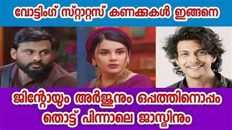 ജിന്റോയും അർജുനും ഒപ്പത്തിനൊപ്പം; .